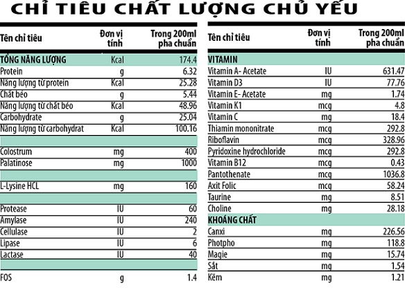 Sữa Premium Digestive 700g - Dành cho trẻ gặp vấn đề về tiêu hóa 