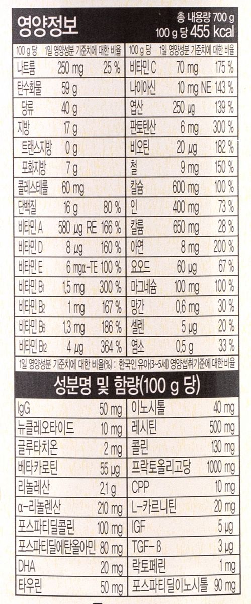 Thành phần dinh dưỡng Sữa Hikid Dê Hàn Quốc