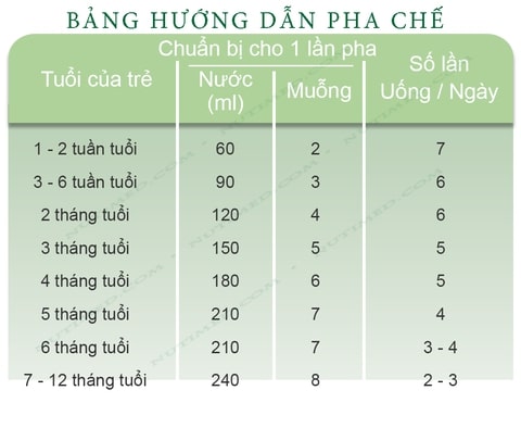 Hướng dẫn cách pha sữa france lait lf