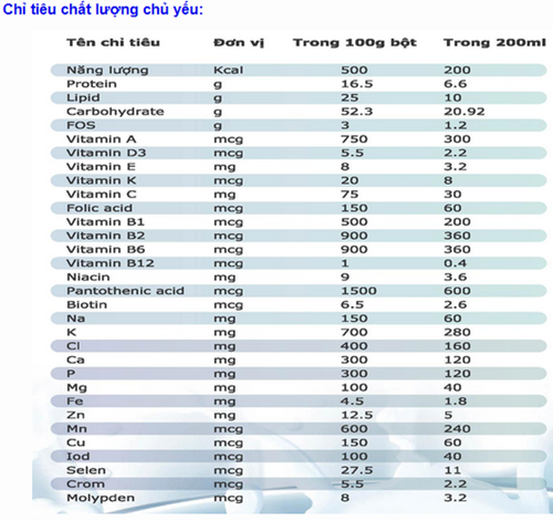 Sữa Care 100 Plus tăng cân NHANH, tăng chiều cao VƯỢT TRỘI nhất1