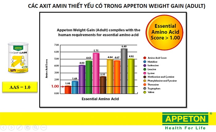 các amino axit cần thiết trong sữa appeton