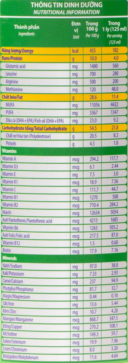 Thành phần dinh dưỡng sữa lean max renal gold 1