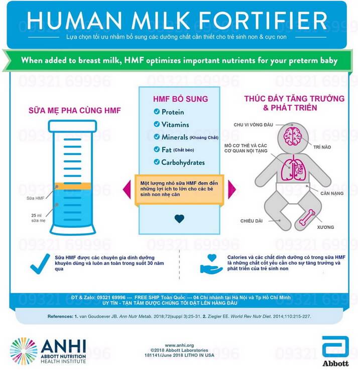 Thành phần dinh dưỡng sữa human milk