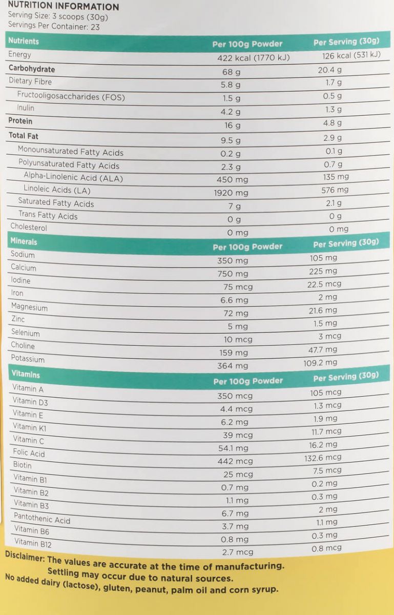 Bảng thông tin dinh dưỡng sữa miwako a+