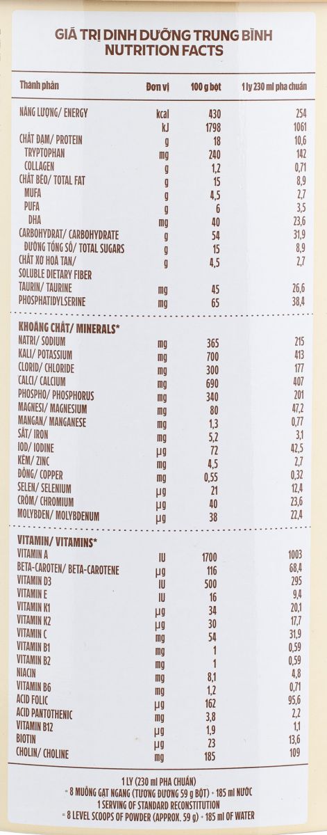Bảng thành phần dinh dưỡng của sữa 