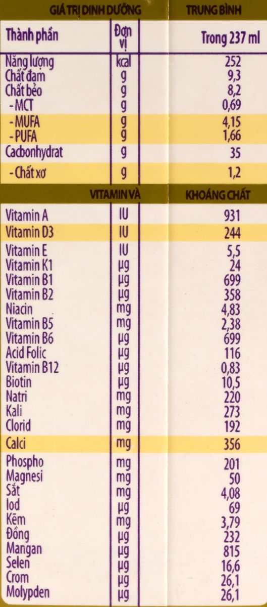 Bảng thành phần dinh dưỡng của sữa