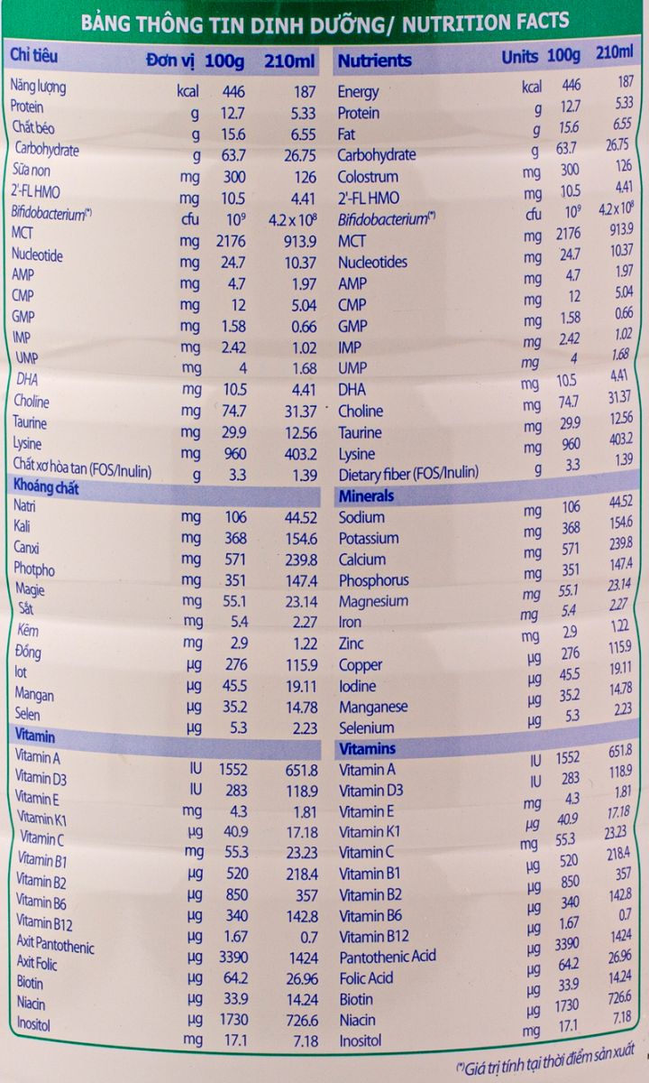 bảng thành phần dinh dưỡng sữa premium digestive