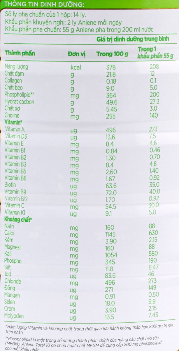 thành phần dinh dưỡng sữa anlene total 10